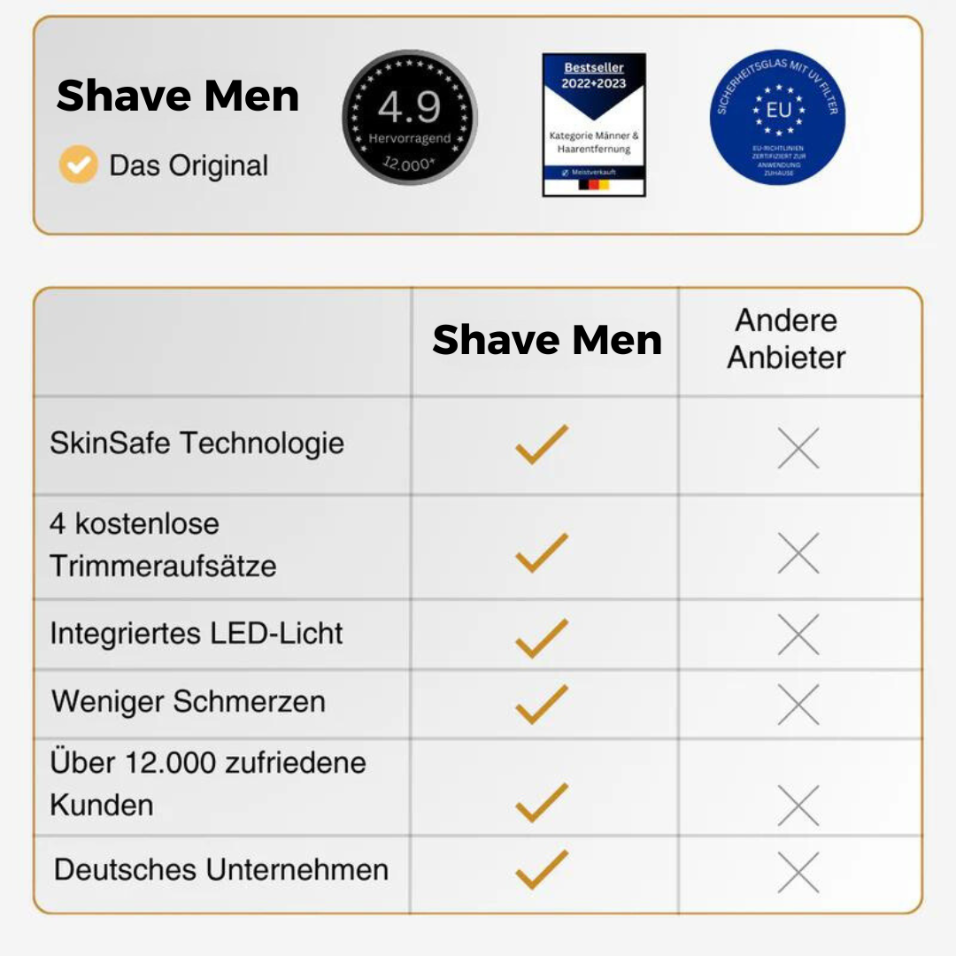 Shave Men - Auch für unter die Dusche